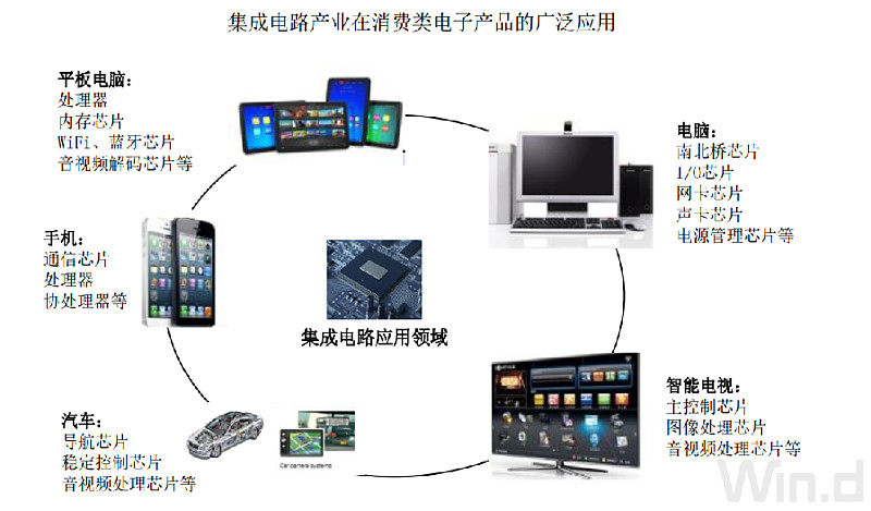 杏彩综合体育平台 手机版中国消费类电子产品制造服务行业市场研究报告